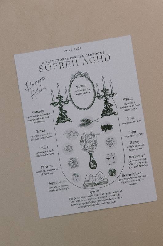 Tradition Meets Southern Charm A Persian Wedding in the South diagram 2 Tradition Meets Southern Charm A Persian Wedding in the South diagram 2
